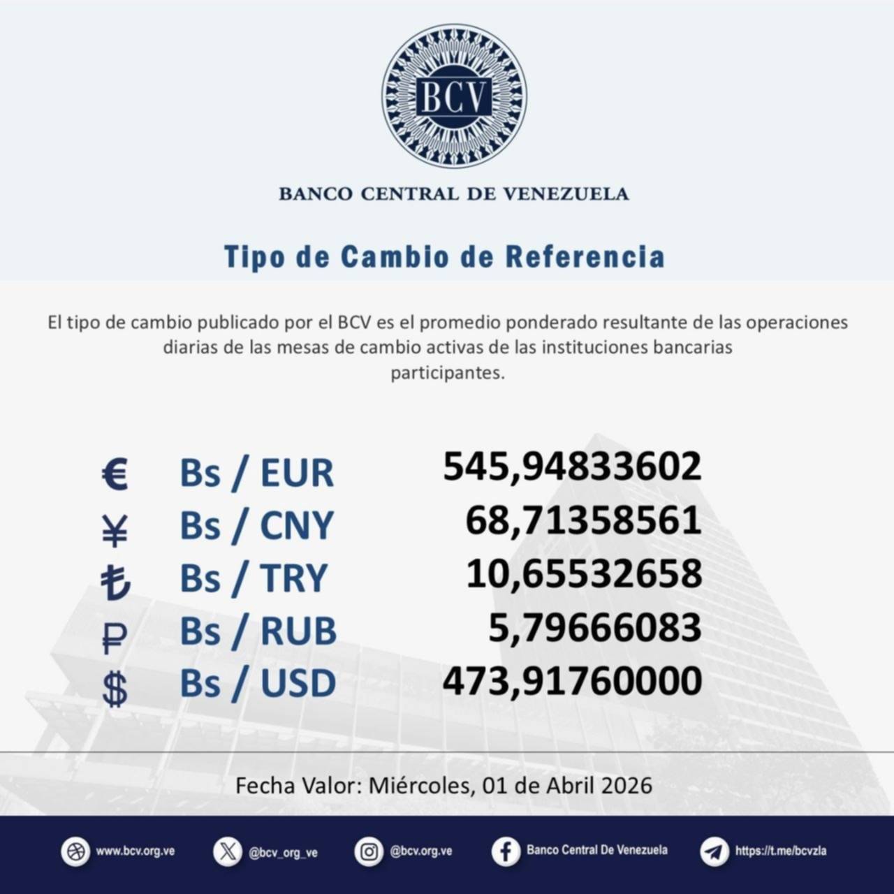 Dólar y euro BCV del 2 al 5 de abril: valor de las monedas para la Semana Santa