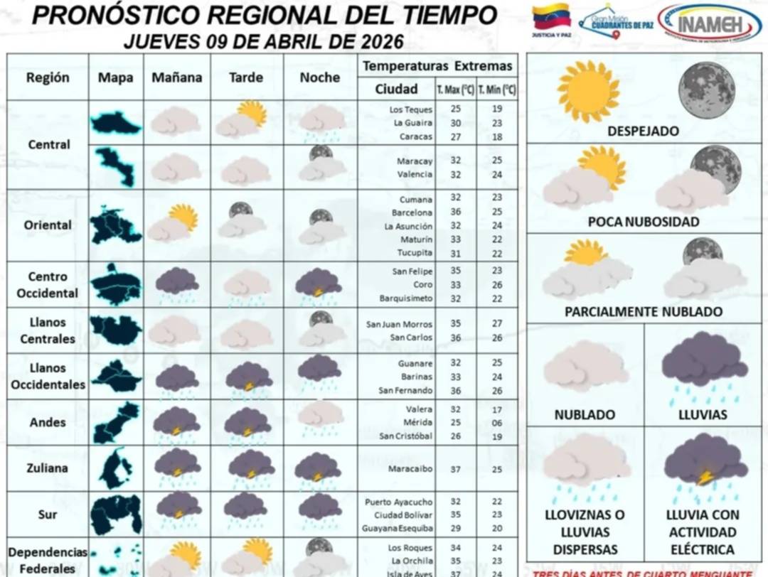 Reporte Inameh hoy 9 de abril: lluvias dispersas y altas temperaturas en estos estados del país 