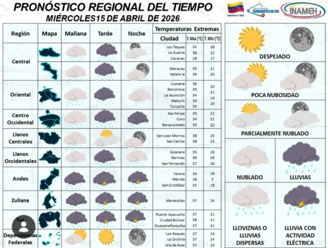 Inameh reporta: chubascos y altas temperaturas para este 15 de abril