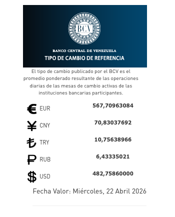Dólar y euro BCV para hoy 22 de abril: así se cotizan las monedas oficiales Dólar y euro BCV para hoy 22 de abril: así se cotizan las monedas oficiales