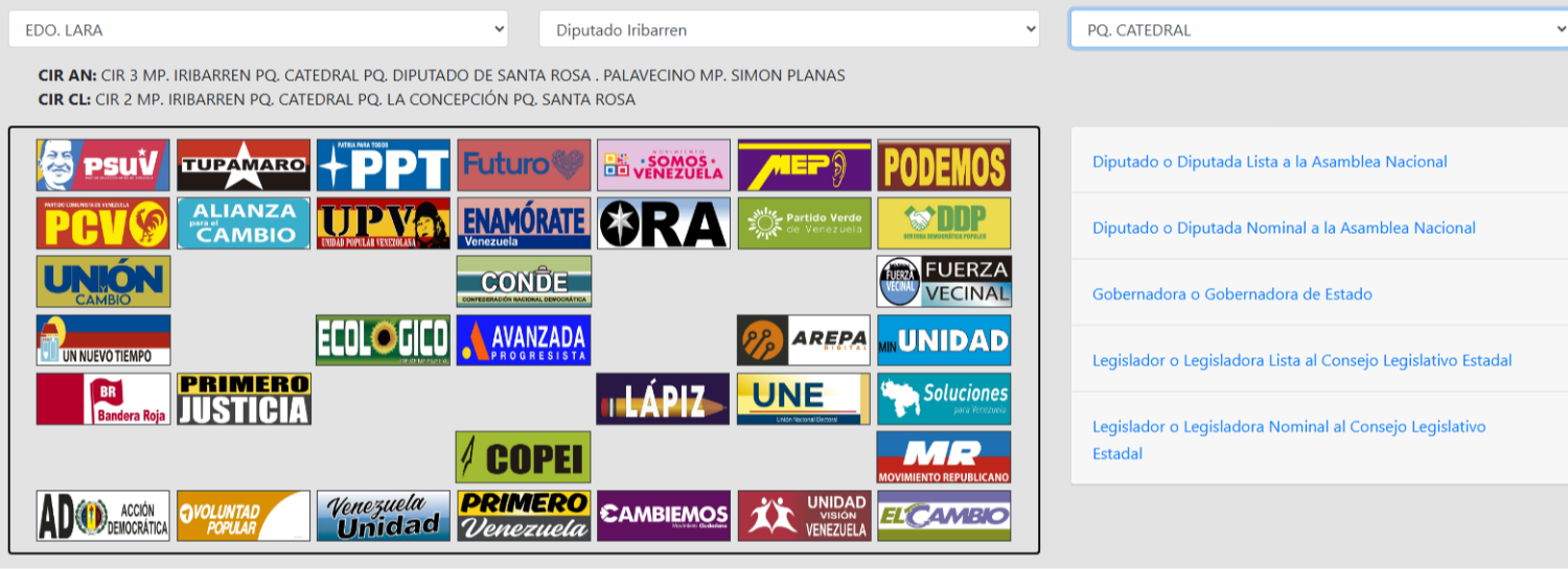 Nuevo sistema de divulgación del CNE: conozca los candidatos y cargos a elegir el 25 de mayo
