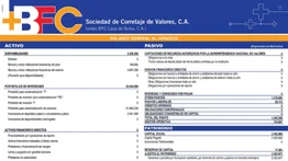 BFC SOCIEDAD DE CORRETAJE DE VALORES, C.A. 09 MAY 2025