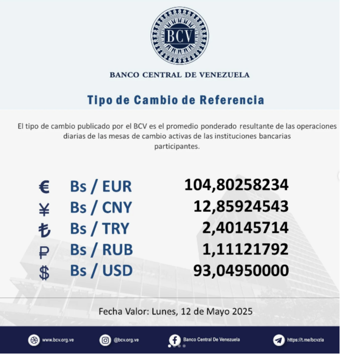 Precio del dólar BCV para hoy 12 de mayo: así amanece la moneda estadounidense Precio del dólar BCV para hoy 12 de mayo: así amanece la moneda estadounidense