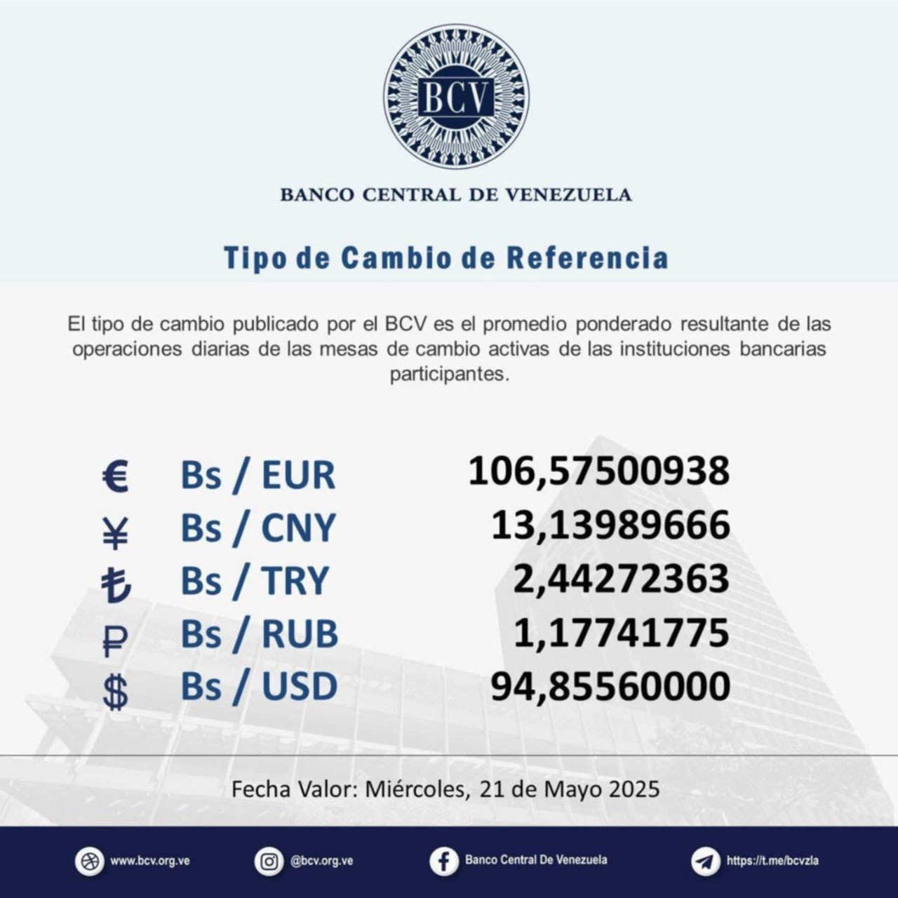 Precio del dólar BCV para hoy 21 de mayo: así amanece la moneda estadounidense