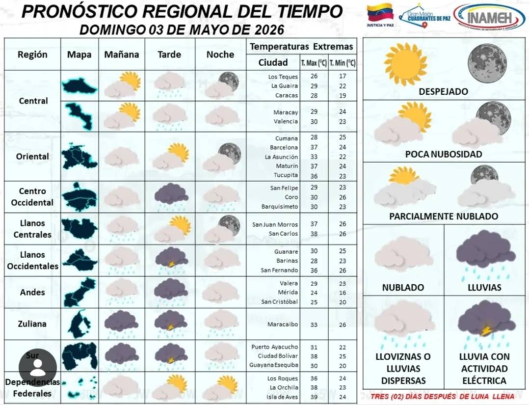 ¿Lloverá hoy? Inameh pronostica nubosidad y altas temperaturas este domingo 3 de mayo 