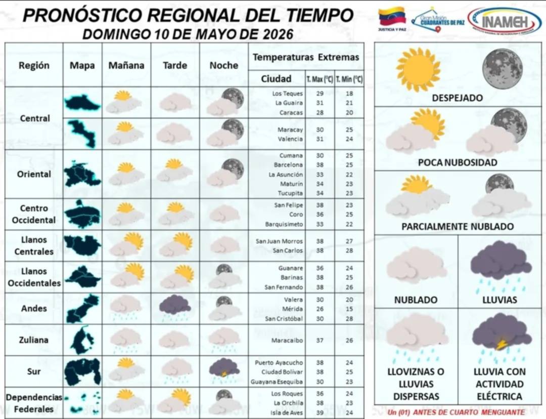 Inameh informa: nubosidad dispersa y tarde de lluvias en varias zonas del país este 10 de mayo