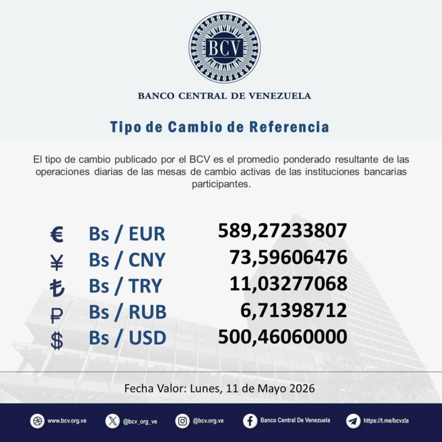 Dólar y euro BCV para hoy 11 de mayo: así se cotizan las monedas oficiales Dólar y euro BCV para hoy 11 de mayo: así se cotizan las monedas oficiales