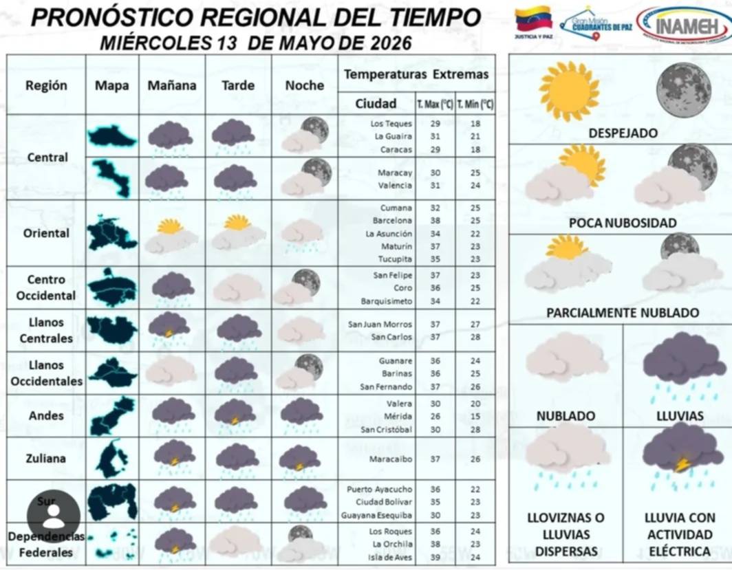 Caracas amanece con lluvias: pronóstico del Inameh para hoy 13 de mayo