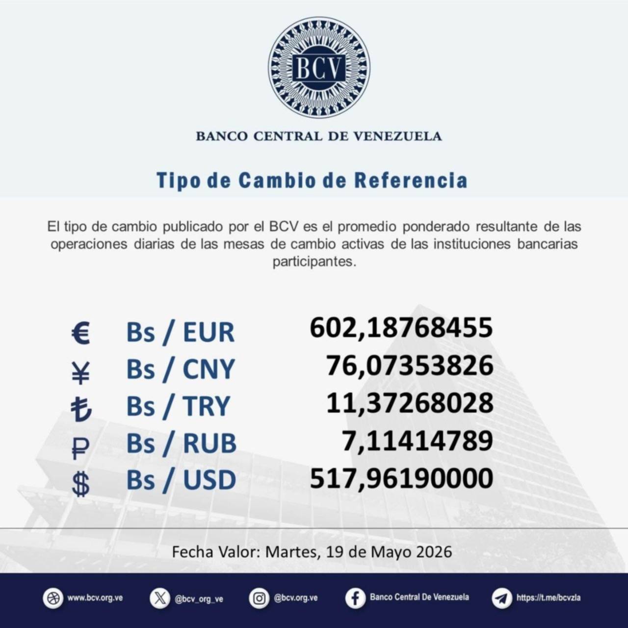 Dólar y euro BCV hoy 18 de mayo: precios para este lunes bancario Dólar y euro BCV hoy 18 de mayo: precios para este lunes bancario