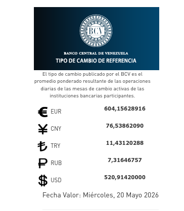 Dólar y euro BCV para el 20 de mayo: así se cotizarán las monedas oficiales