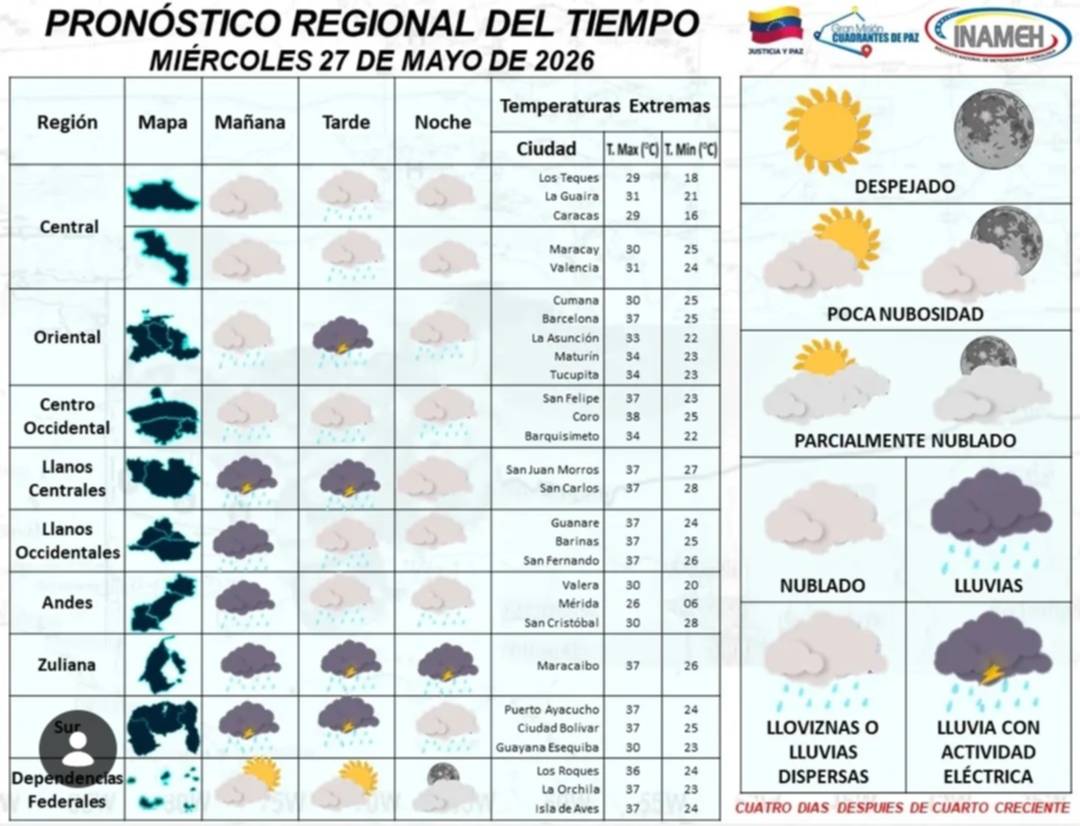 ¡Saca el paraguas! Inameh pronostica lluvia con descargas eléctricas este 27 de mayo: detalles 