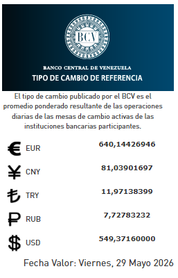 Dólar y euro BCV para hoy 29 de mayo: así se cotizan las monedas oficiales
