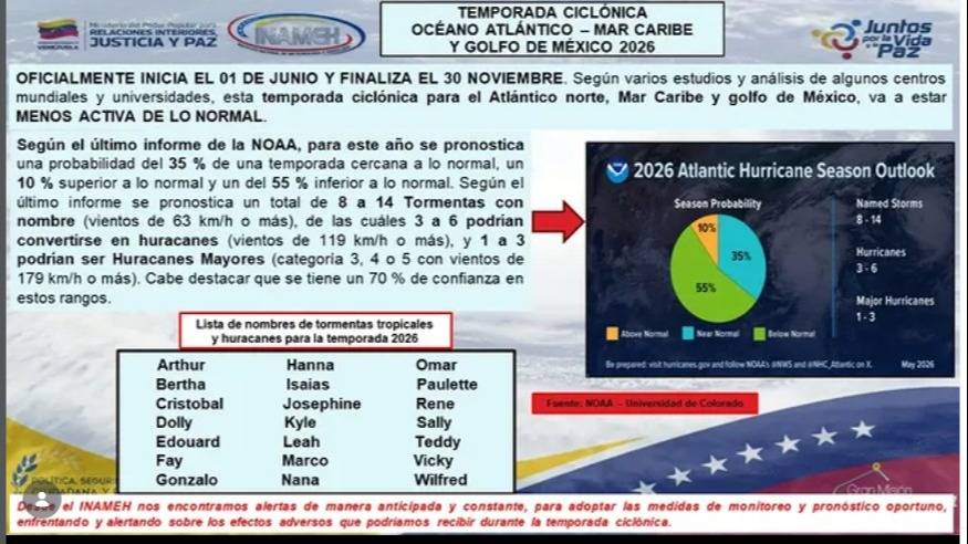 Inameh confirma el ingreso de la Onda Tropical Nro. 6: se activan las lluvias en 11 regiones del país