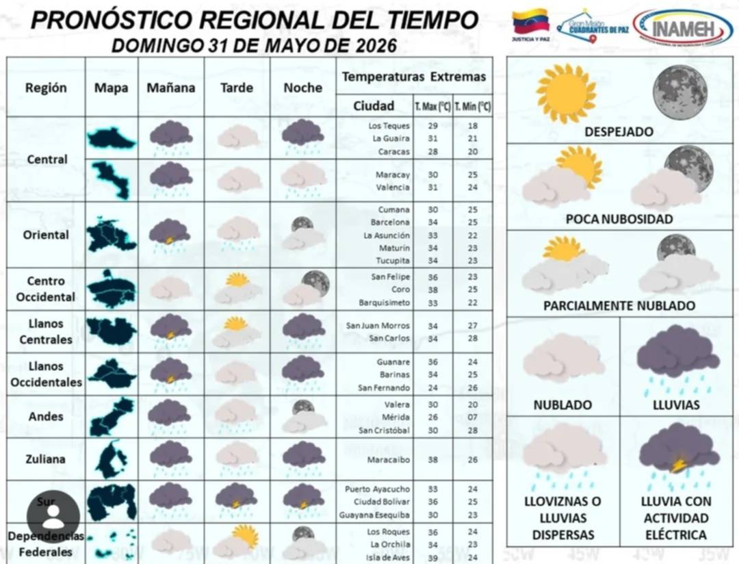 Inameh informa: nubosidad y tarde de intensas lluvias en varias zonas del país este 31 de mayo 