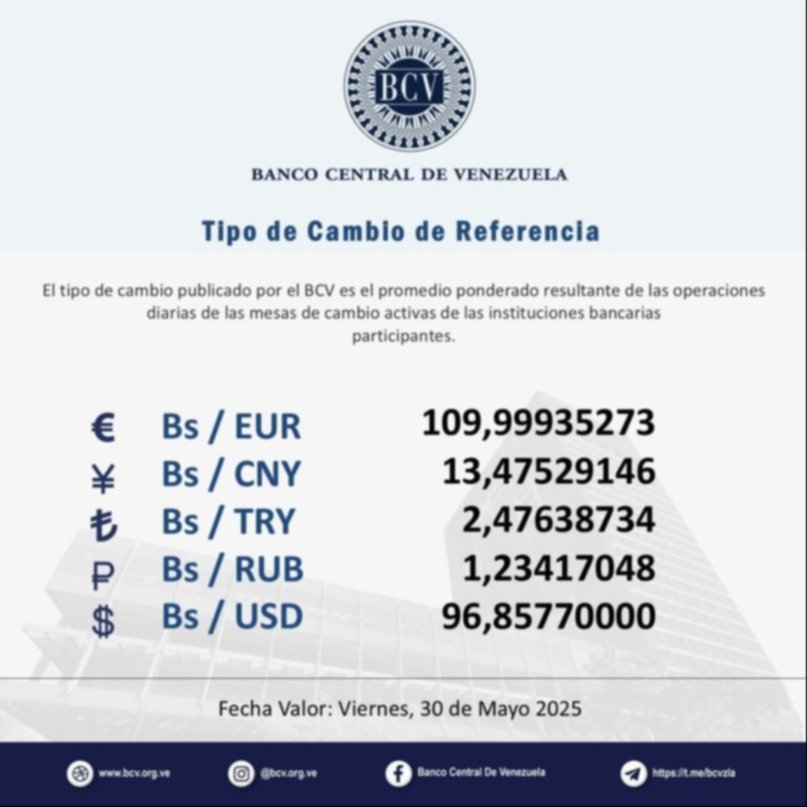 Precio del dólar BCV para hoy 2 de junio: así amanece la moneda estadounidense Precio del dólar BCV para hoy 2 de junio: así amanece la moneda estadounidense