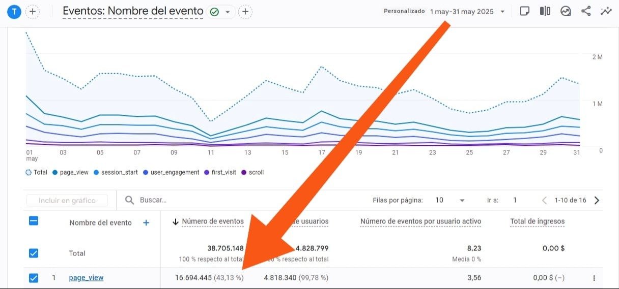 2001 Live lidera preferencia entre los venezolanos: nuestros números así lo confirman 2001 Live lidera preferencia entre los venezolanos: nuestros números así lo confirman