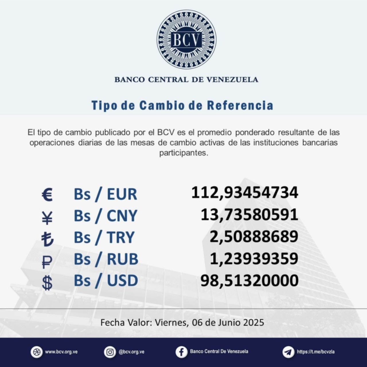 Precio del dólar BCV para los días 7 y 8 de junio: así se cotizará la moneda el fin de semana Precio del dólar BCV para los días 7 y 8 de junio: así se cotizará la moneda el fin de semana