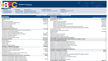 BFC BANCO FONDO COMÚN 13 JUN 2025
