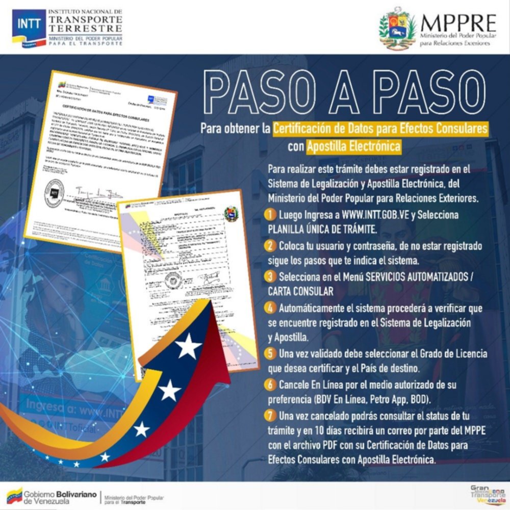 Trámites automatizados del INTT que puede realizar en línea: el documento llegará a su correo electrónico