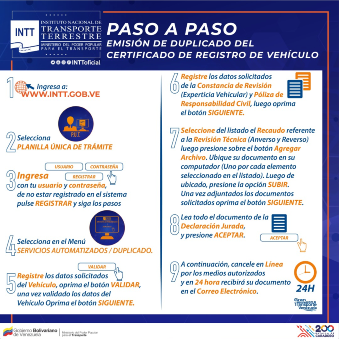 Trámites automatizados del INTT que puede realizar en línea: el documento llegará a su correo electrónico