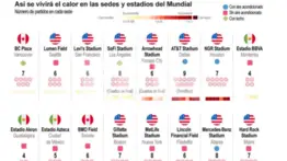 Calor mundial 2026 EEUU