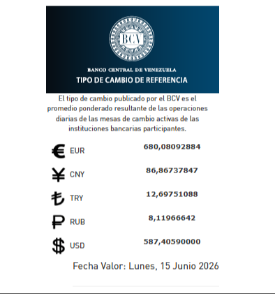 Dólar y euro BCV para el próximo 15 de junio: así se cotizarán las divisas extranjeras Dólar y euro BCV para el próximo 15 de junio: así se cotizarán las divisas extranjeras