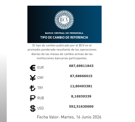 Dólar y euro BCV para hoy 16 de junio: así se cotizan las divisas extranjeras