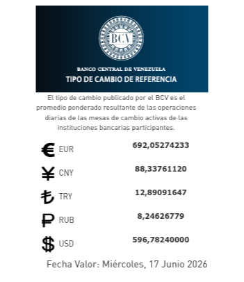 Dólar y euro BCV para el 17 de junio: así se cotizarán las divisas extranjeras