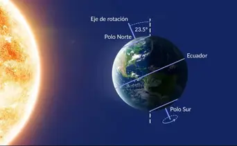Solsticio de verano: Inameh explica cómo este fenómeno afectará a Venezuela