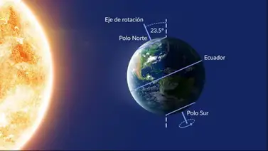 Solsticio de verano: Inameh explica cómo este fenómeno afectará a Venezuela Solsticio de verano: Inameh explica cómo este fenómeno afectará a Venezuela