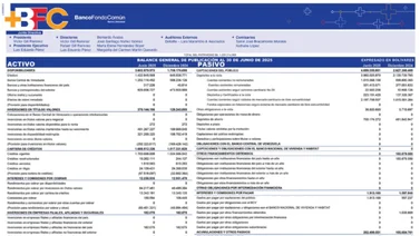 BFC BANCO FONDO COMÚN 15 JUL 2025