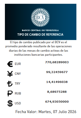 Dólar y euro BCV para el 7 de julio: así se cotizarán las divisas extranjeras