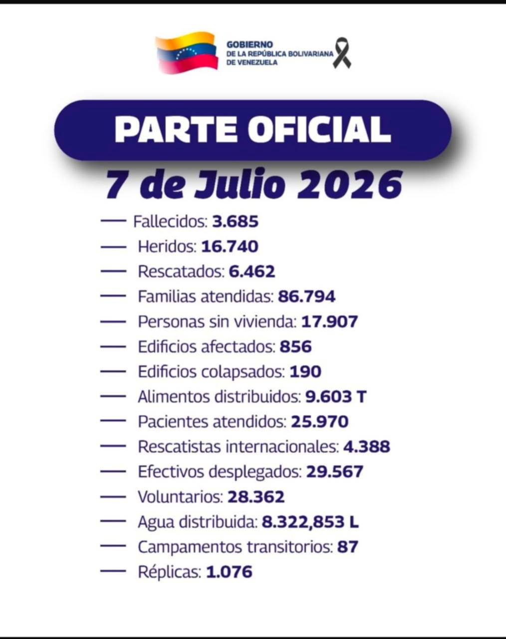 Balance actualizado de hoy 7 de julio: cifra de fallecidos y heridos tras terremotos