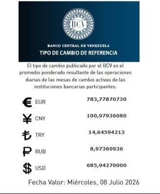 Dólar y euro BCV para hoy 8 de julio: así amanecen las divisas Dólar y euro BCV para hoy 8 de julio: así amanecen las divisas