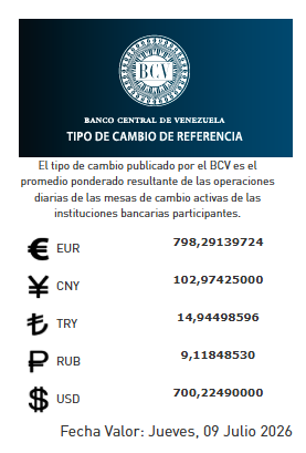 Dólar y euro BCV para el 9 de julio: moneda estadounidense ya supera los Bs 700