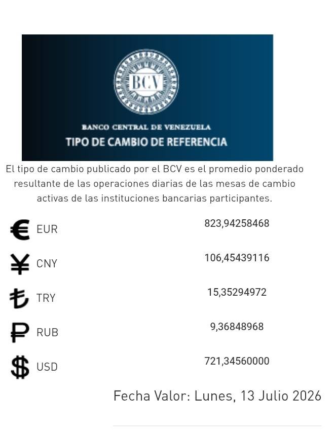 Dólar y euro BCV suben más de 12 puntos: valor de las divisas para el lunes 13 de julio Dólar y euro BCV suben más de 12 puntos: valor de las divisas para el lunes 13 de julio