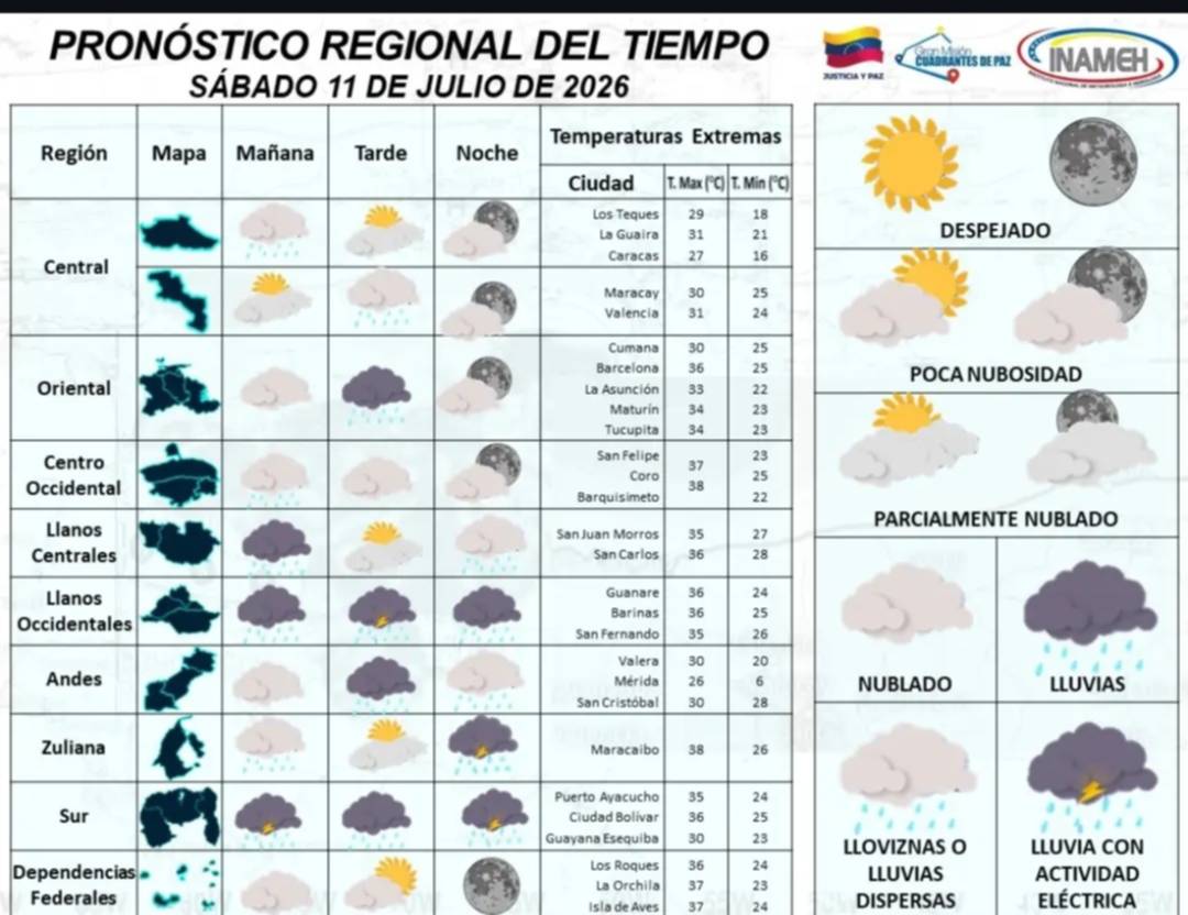 Pronóstico Inameh: estados que registran lluvias y descargas eléctricas este 11 de julio