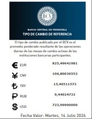 Dólar y euro BCV para hoy 14 de julio: así amanecen las divisas oficiales