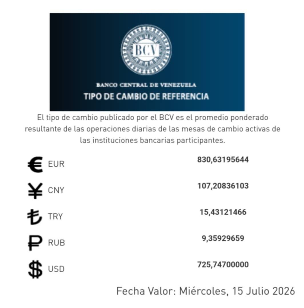Dólar y euro BCV para hoy 15 de julio: así amanecen las divisas oficiales