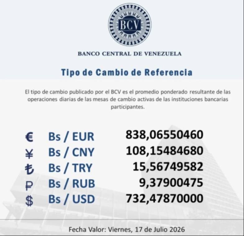 Dólar y euro BCV para el 17 de julio: así se cotizarán las divisas extranjeras