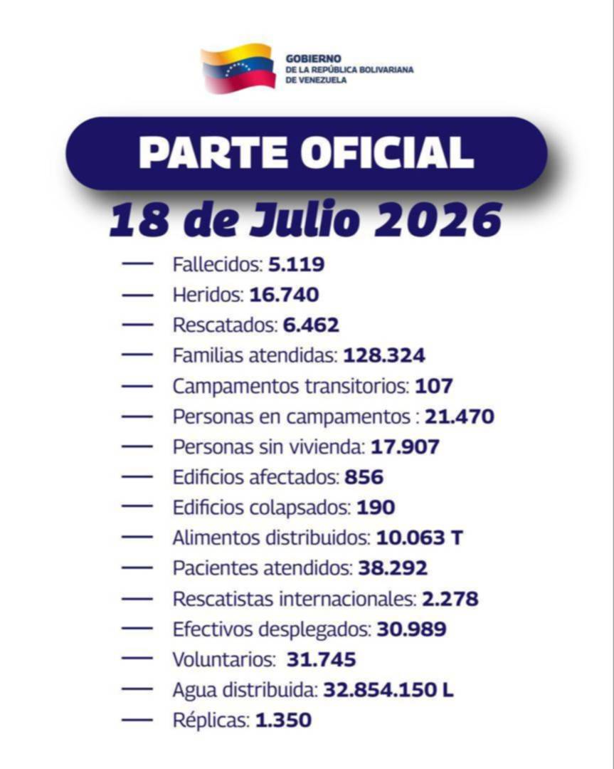 Nuevo balance tras terremotos al 18 de julio: más de 21 mil personas en campamentos transitorios Nuevo balance tras terremotos al 18 de julio: más de 21 mil personas en campamentos transitorios