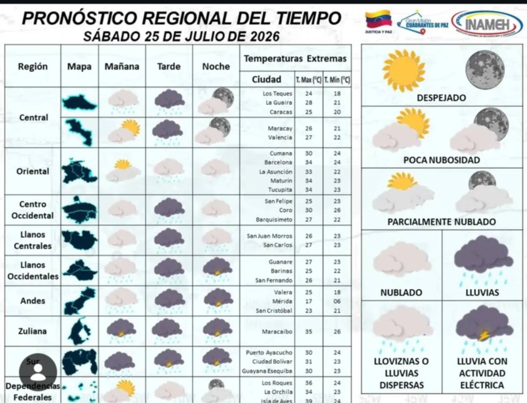 Reporte Inameh: lluvias con tormentas eléctricas afectarán siete regiones este 25 de julio 