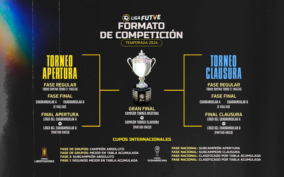 En Vivo: Liga Futve Por Meridiano TV En Vivo: Liga Futve Por Meridiano TV