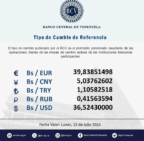Dólar BCV Venezuela: Así se cotiza la moneda estadounidense este #15Jul Dólar BCV Venezuela: Así se cotiza la moneda estadounidense este #15Jul