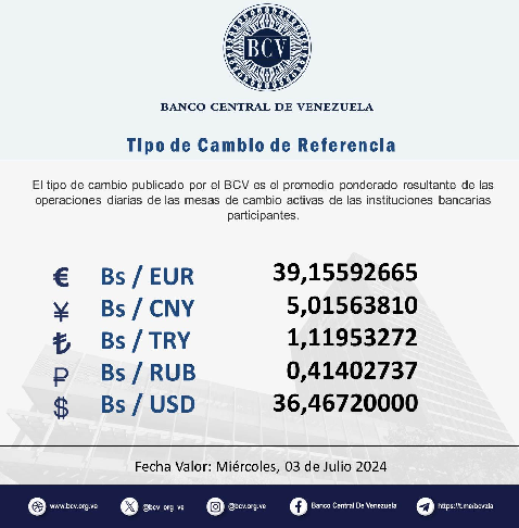 Dólar BCV Venezuela: Así se cotiza la moneda estadounidense este #3Jul Dólar BCV Venezuela: Así se cotiza la moneda estadounidense este #3Jul