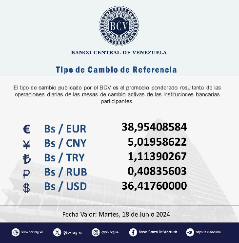 Dólar BCV Venezuela: Así se cotiza la moneda estadounidense este #18Jun Dólar BCV Venezuela: Así se cotiza la moneda estadounidense este #18Jun