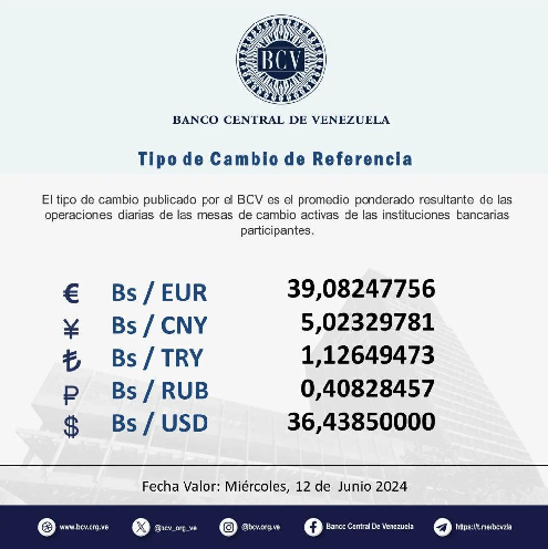 Dólar BCV Venezuela: Así se cotiza la moneda estadounidense este #12Jun Dólar BCV Venezuela: Así se cotiza la moneda estadounidense este #12Jun