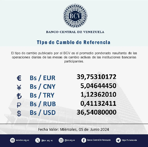 Dólar BCV Venezuela: Así se cotiza la moneda estadounidense este #5Jun