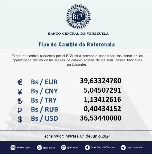 Dólar BCV Venezuela: Así se cotiza la moneda estadounidense este #3Jun Dólar BCV Venezuela: Así se cotiza la moneda estadounidense este #3Jun