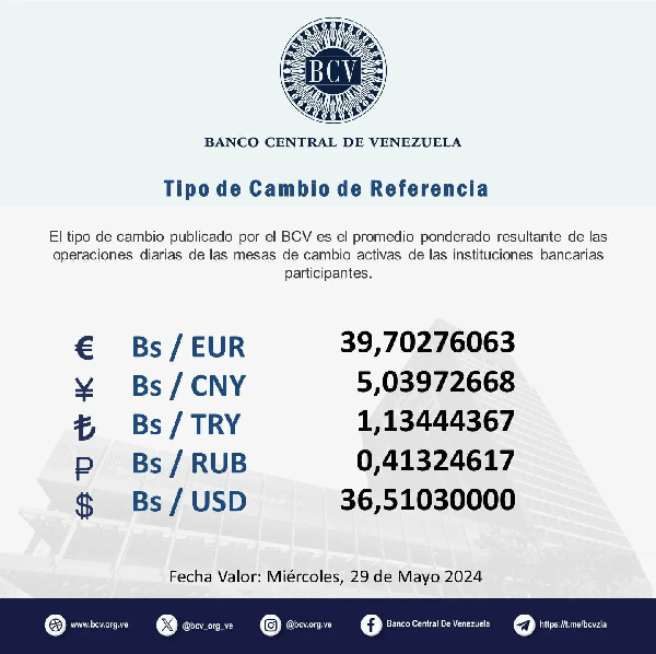 Dólar BCV Venezuela: Así se cotiza la moneda estadounidense este #29May Dólar BCV Venezuela: Así se cotiza la moneda estadounidense este #29May